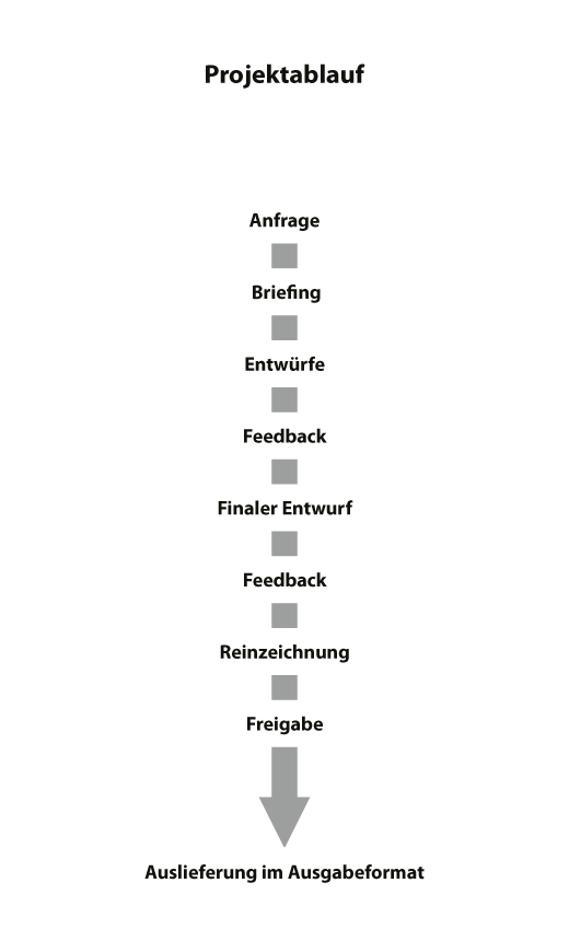 project diagram
